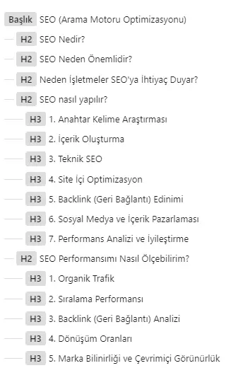 SEO uyumlu başlık hiyerarşisi örneği
