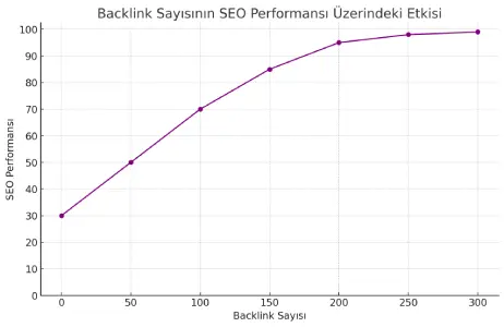 geri baglantinin seo-uzerindeki etkisi