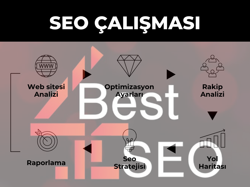 doktorlar için Seo